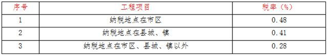 工程造价,中昕国际项目管理有限乐动全体育-乐动(中国)