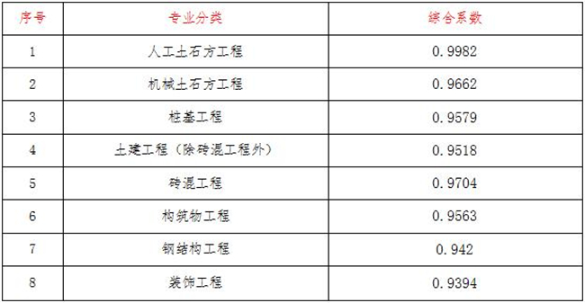 工程造价,中昕国际项目管理有限乐动全体育-乐动(中国)