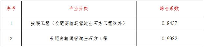 工程造价,中昕国际项目管理有限乐动全体育-乐动(中国)