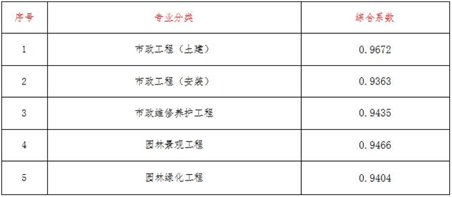 工程造价,中昕国际项目管理有限乐动全体育-乐动(中国)