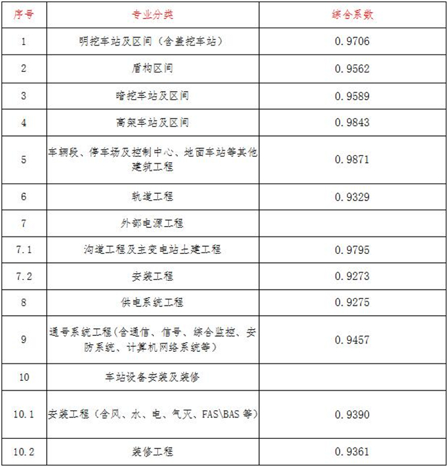 工程造价,中昕国际项目管理有限乐动全体育-乐动(中国)
