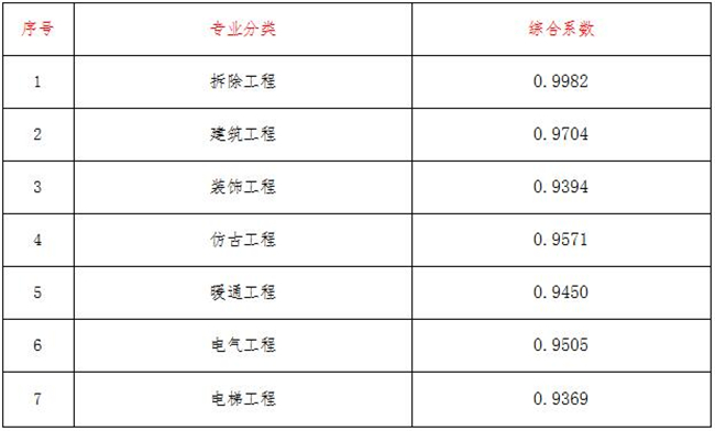 工程造价,中昕国际项目管理有限乐动全体育-乐动(中国)