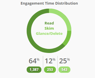 email engagement metrics in Analytics